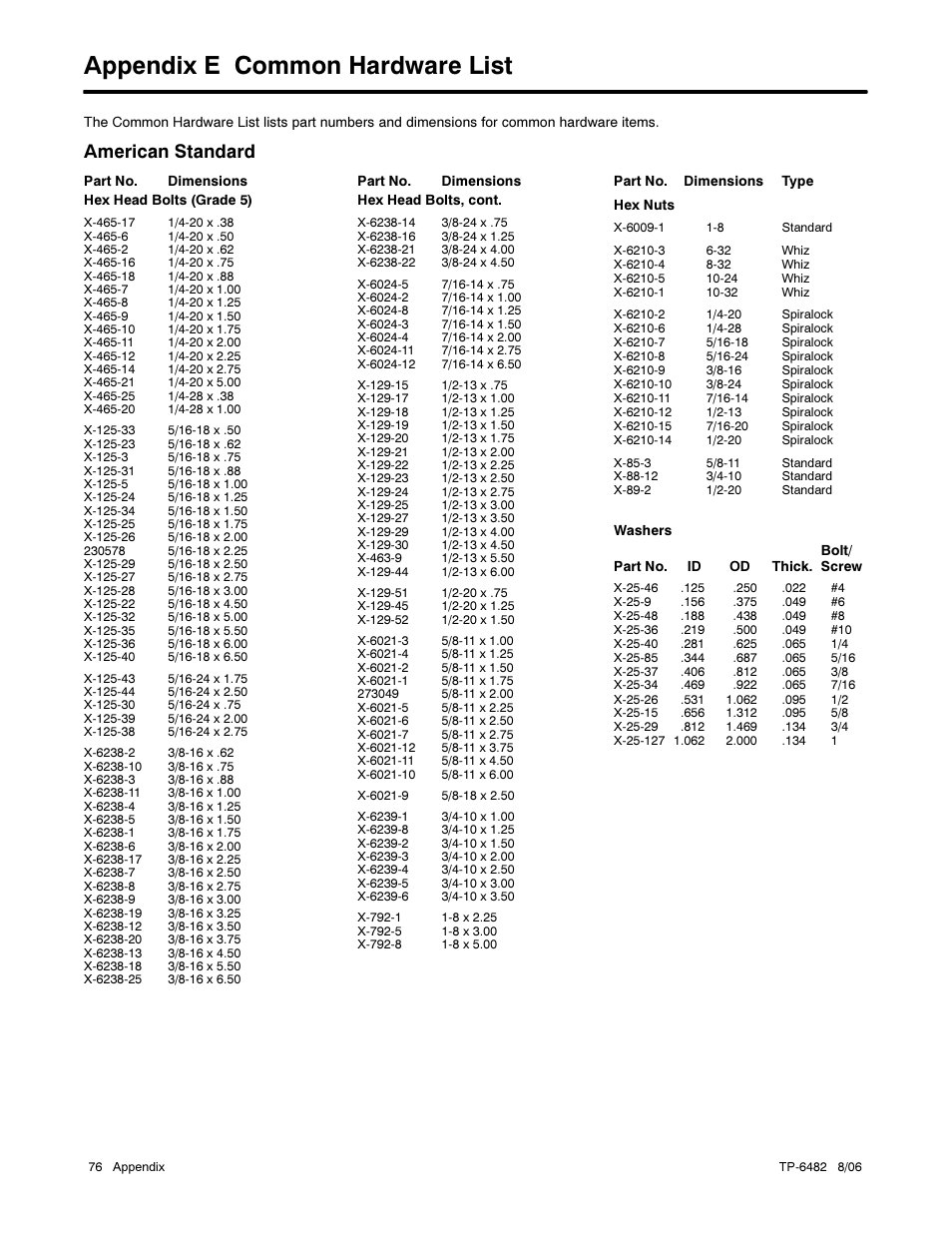 Appendix e common hardware list, American standard | Alpha Technologies AlphaGen 3.5_5.0kW Kohler COM5 User Manual | Page 76 / 80