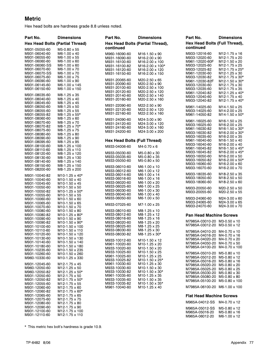 Metric | Alpha Technologies AlphaGen 3.5_5.0kW Kohler COM5 User Manual | Page 77 / 80