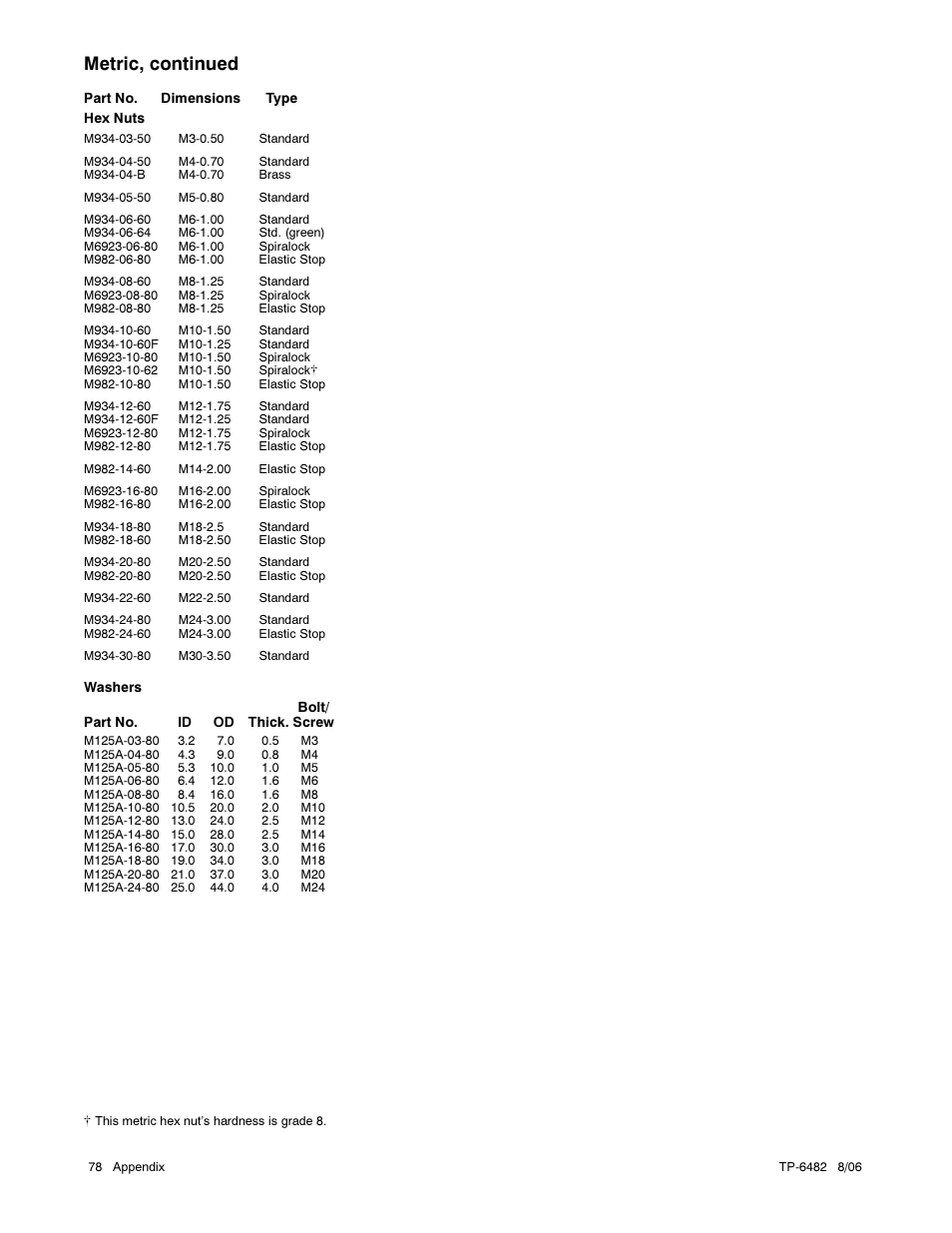 Metric, continued | Alpha Technologies AlphaGen 3.5_5.0kW Kohler COM5 User Manual | Page 78 / 80