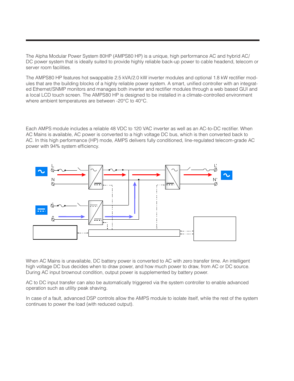 Product description, 1 theory of operation | Alpha Technologies AMPS80 HP User Manual | Page 12 / 116