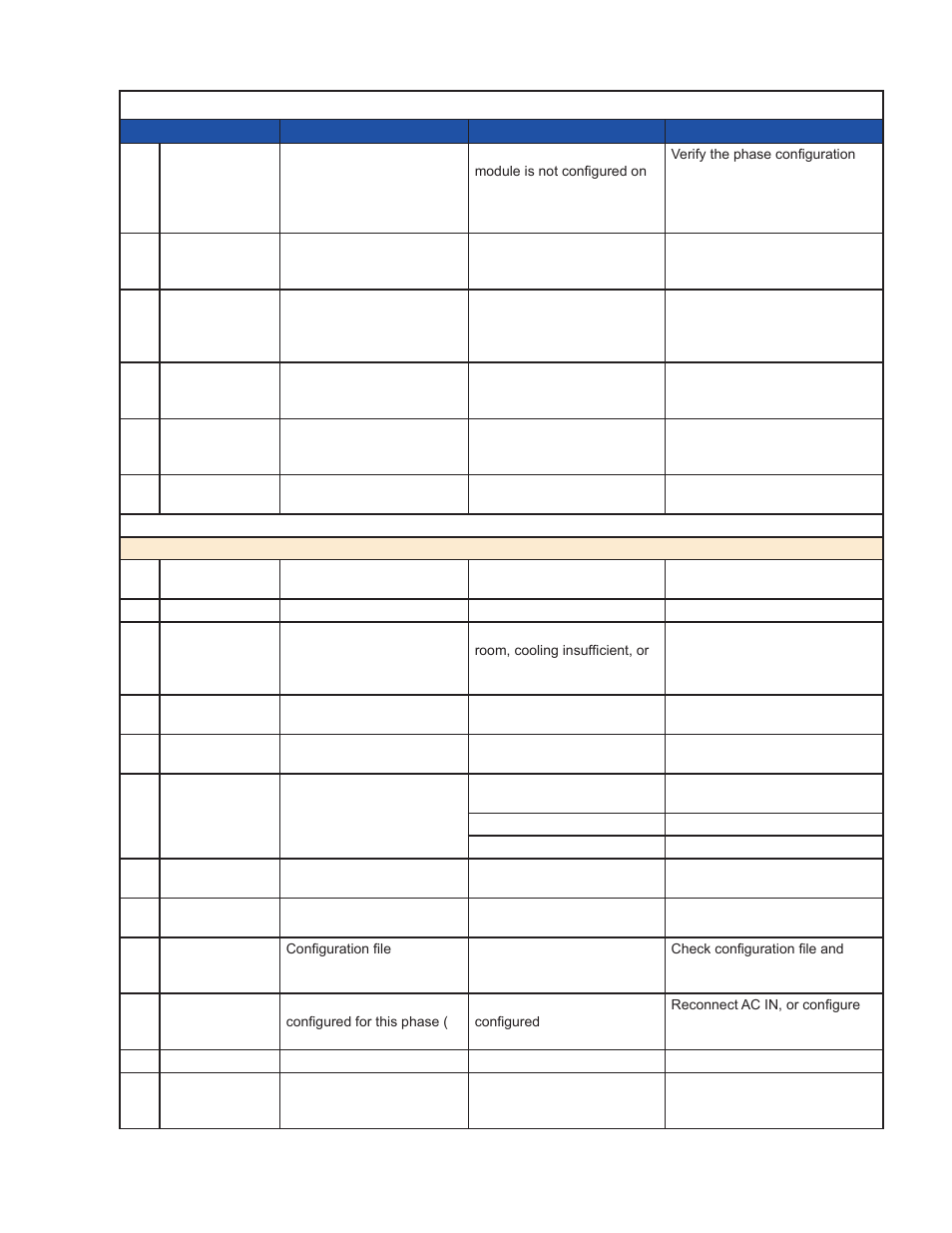 Table k — alarm codes | Alpha Technologies AMPS80 HP User Manual | Page 93 / 116