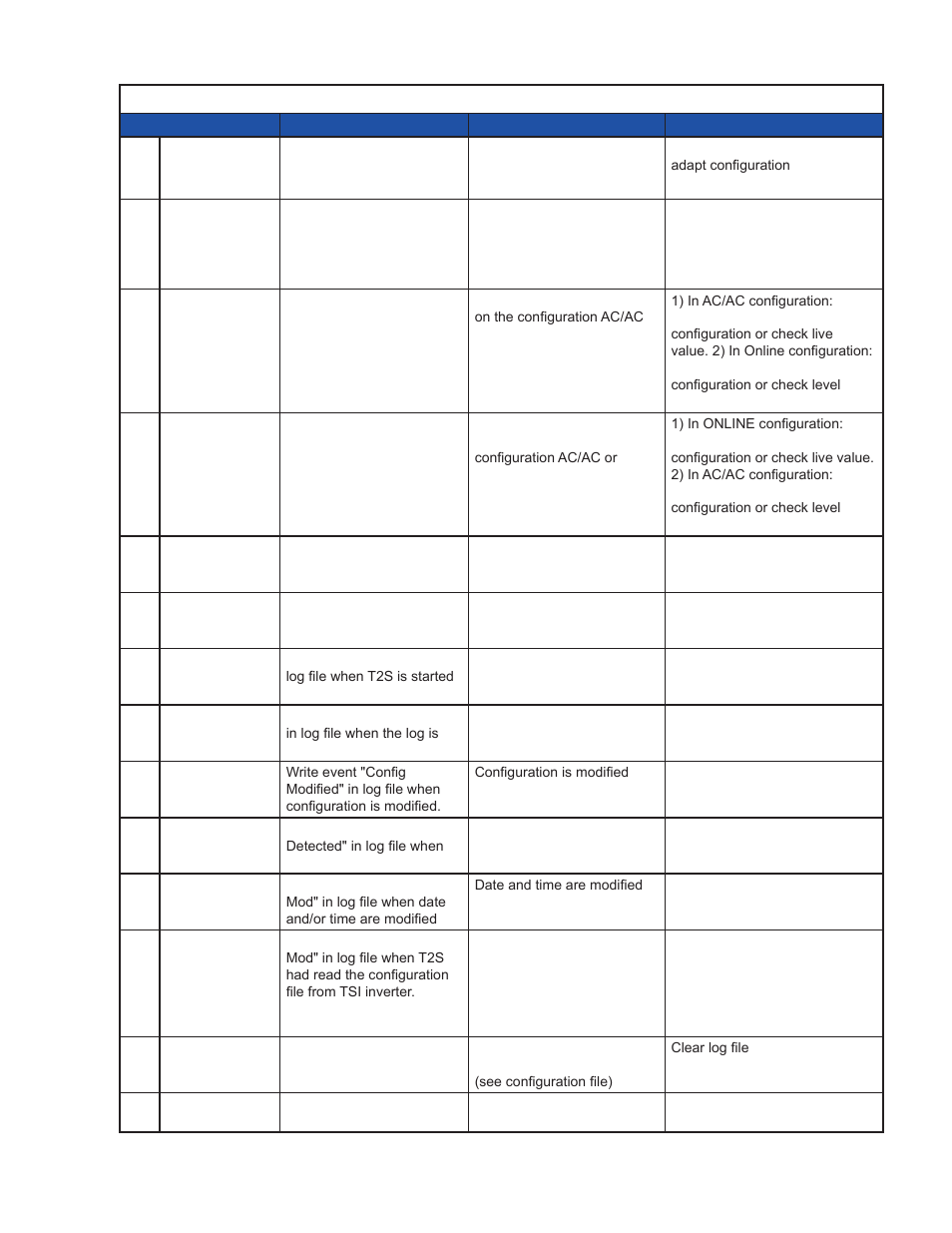 Table k — alarm codes | Alpha Technologies AMPS80 HP User Manual | Page 97 / 116