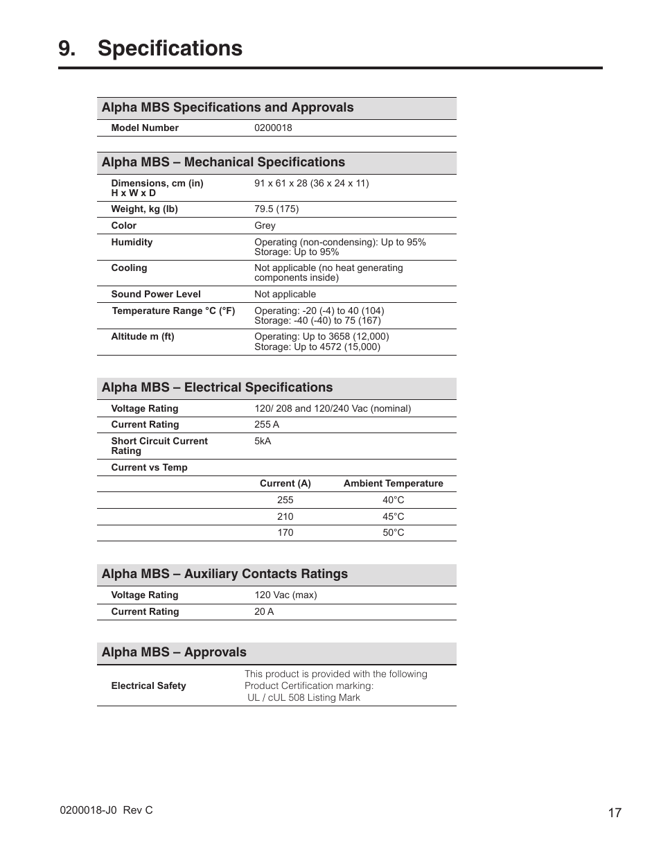 Specifications | Alpha Technologies 255A Bypass Switch User Manual | Page 19 / 24
