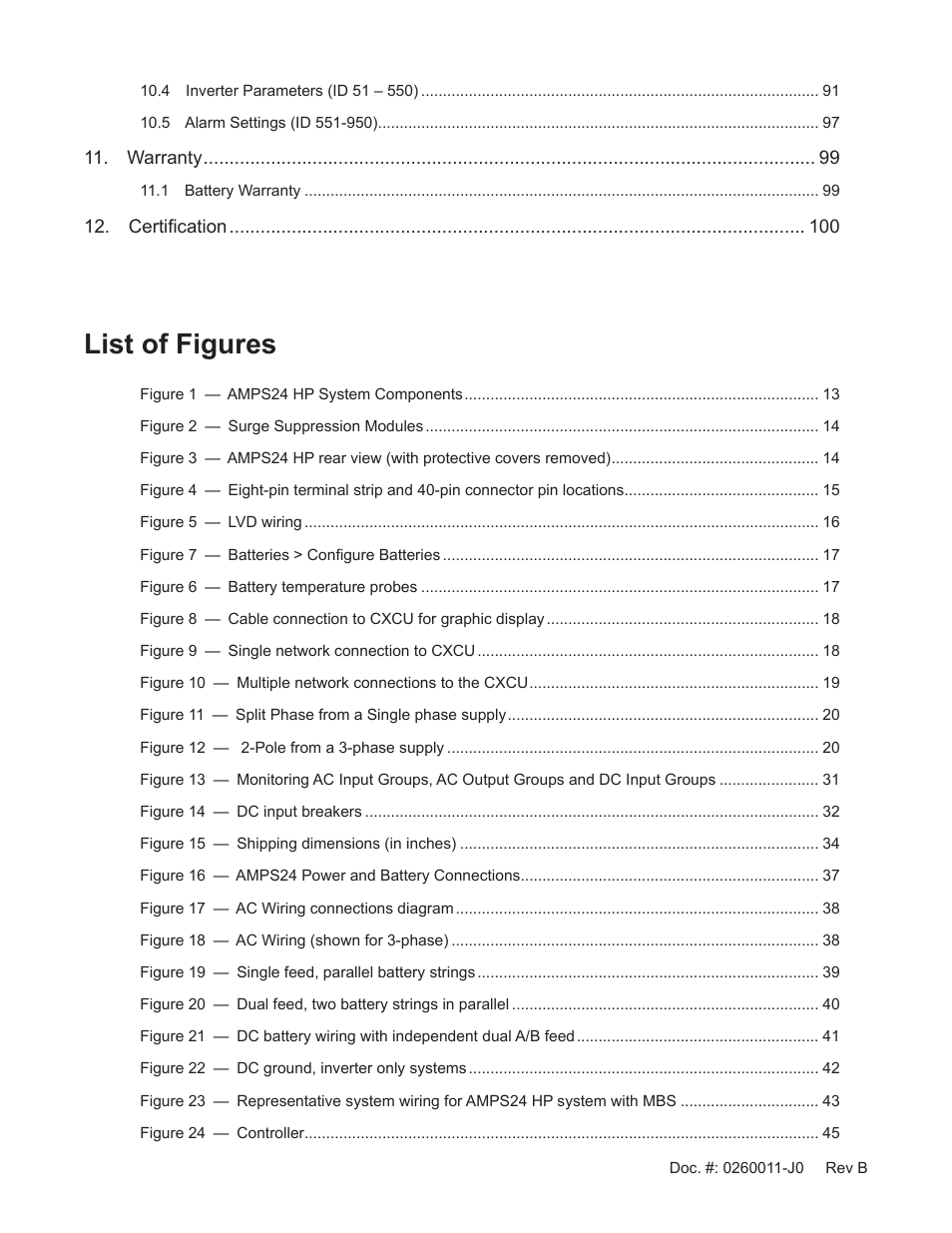 List of figures | Alpha Technologies AMP24 HP User Manual | Page 6 / 108