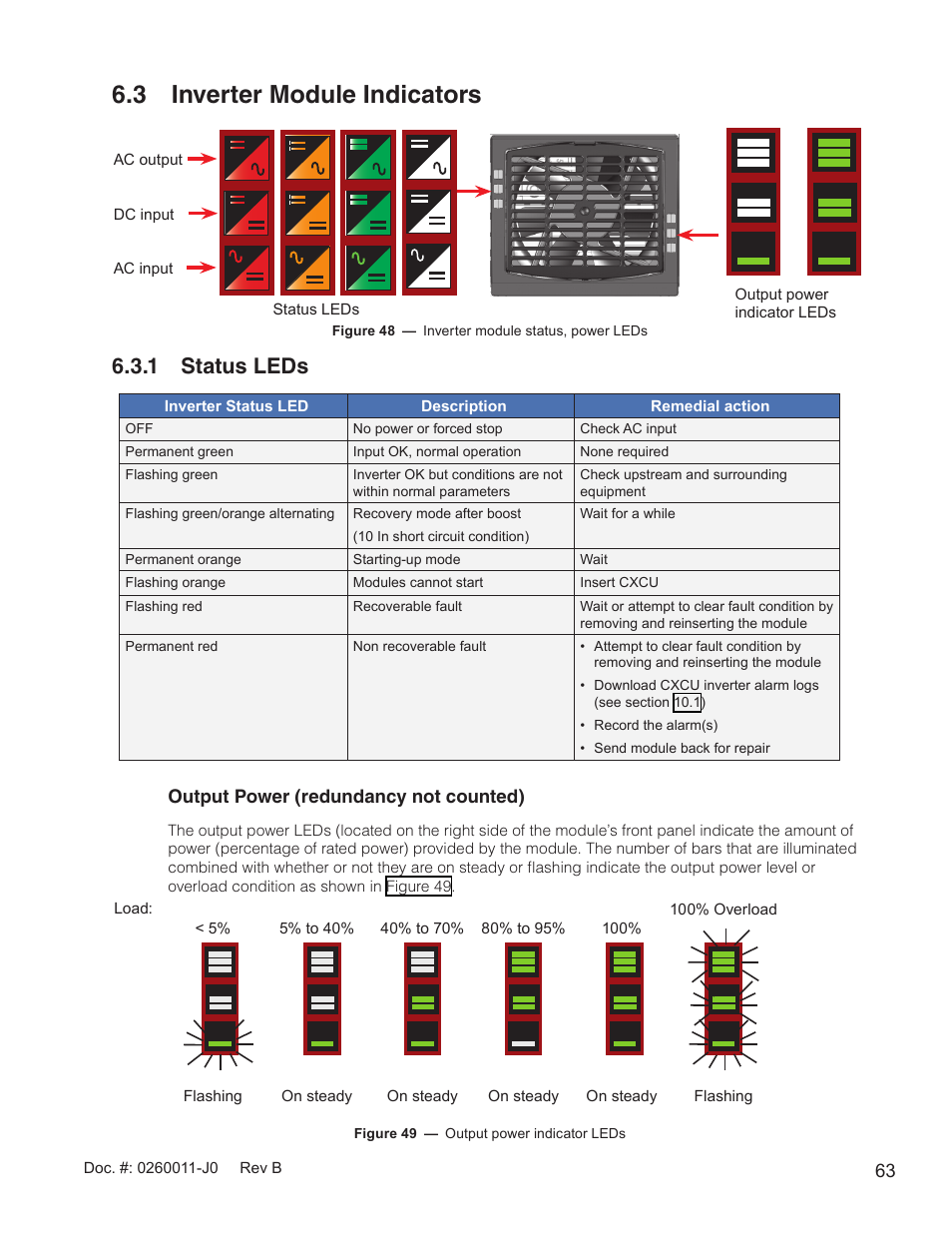 3 inverter module indicators, Figure 48 — inverter module status, power leds, Figure 49 — output power indicator leds | 1 status leds | Alpha Technologies AMP24 HP User Manual | Page 65 / 108