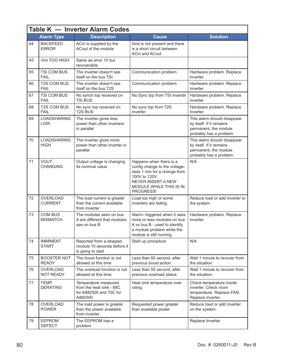 Table k — inverter alarm codes | Alpha Technologies AMP24 HP User Manual | Page 82 / 108