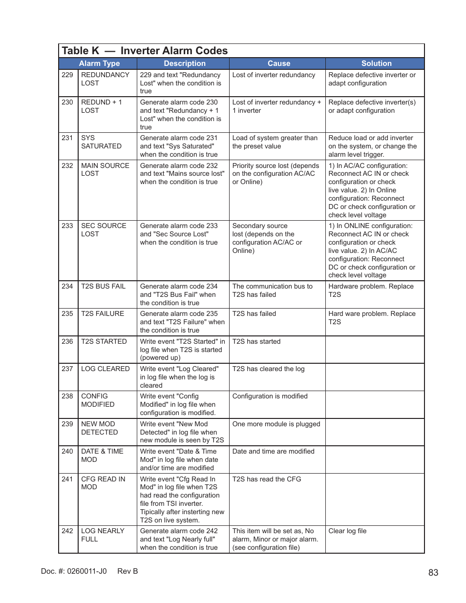 Table k — inverter alarm codes | Alpha Technologies AMP24 HP User Manual | Page 85 / 108
