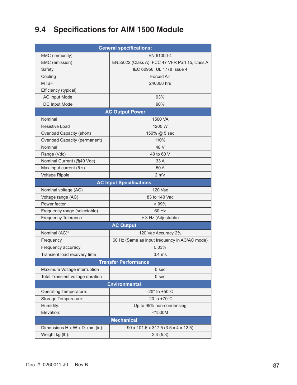4 specifications for aim 1500 module | Alpha Technologies AMP24 HP User Manual | Page 89 / 108