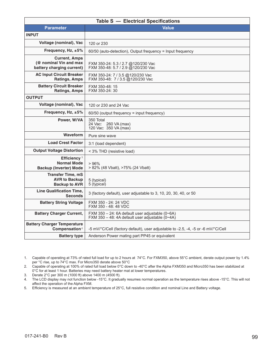 Alpha Technologies FXM350_Micro350 UPS User Manual | Page 101 / 112