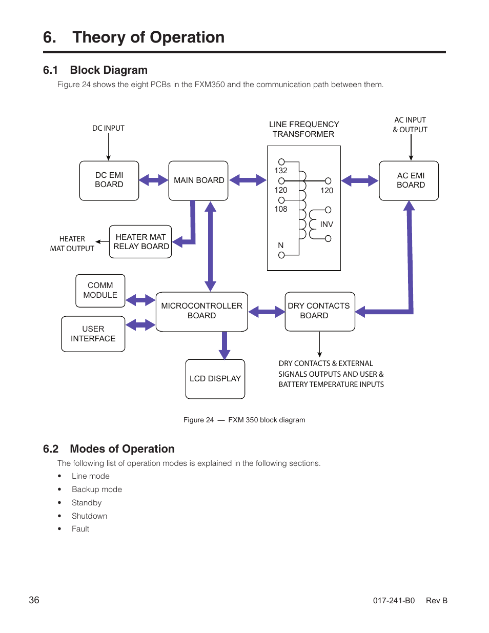 Theory of operation, 1 block diagram, 2 modes of operation | Alpha Technologies FXM350_Micro350 UPS User Manual | Page 38 / 112
