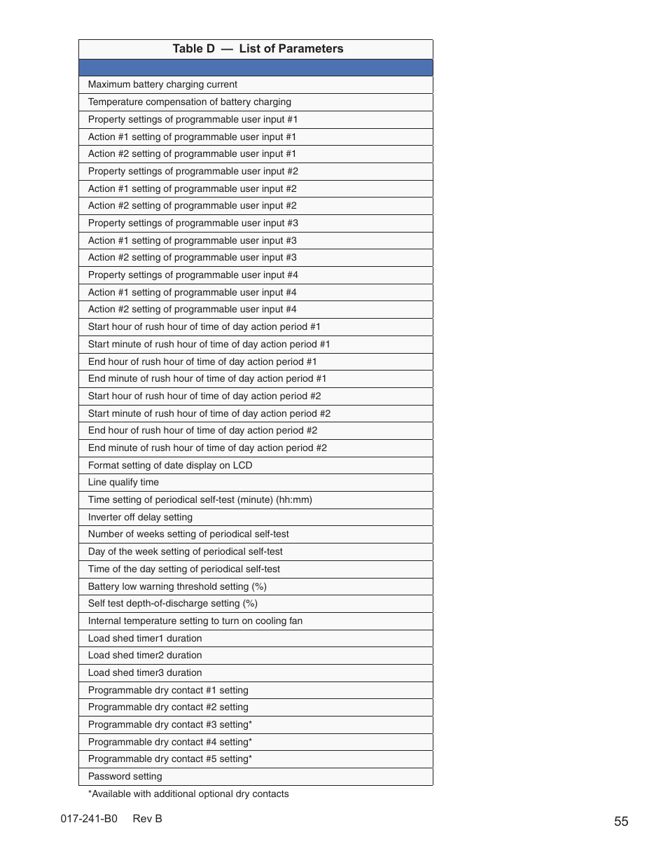 Alpha Technologies FXM350_Micro350 UPS User Manual | Page 57 / 112