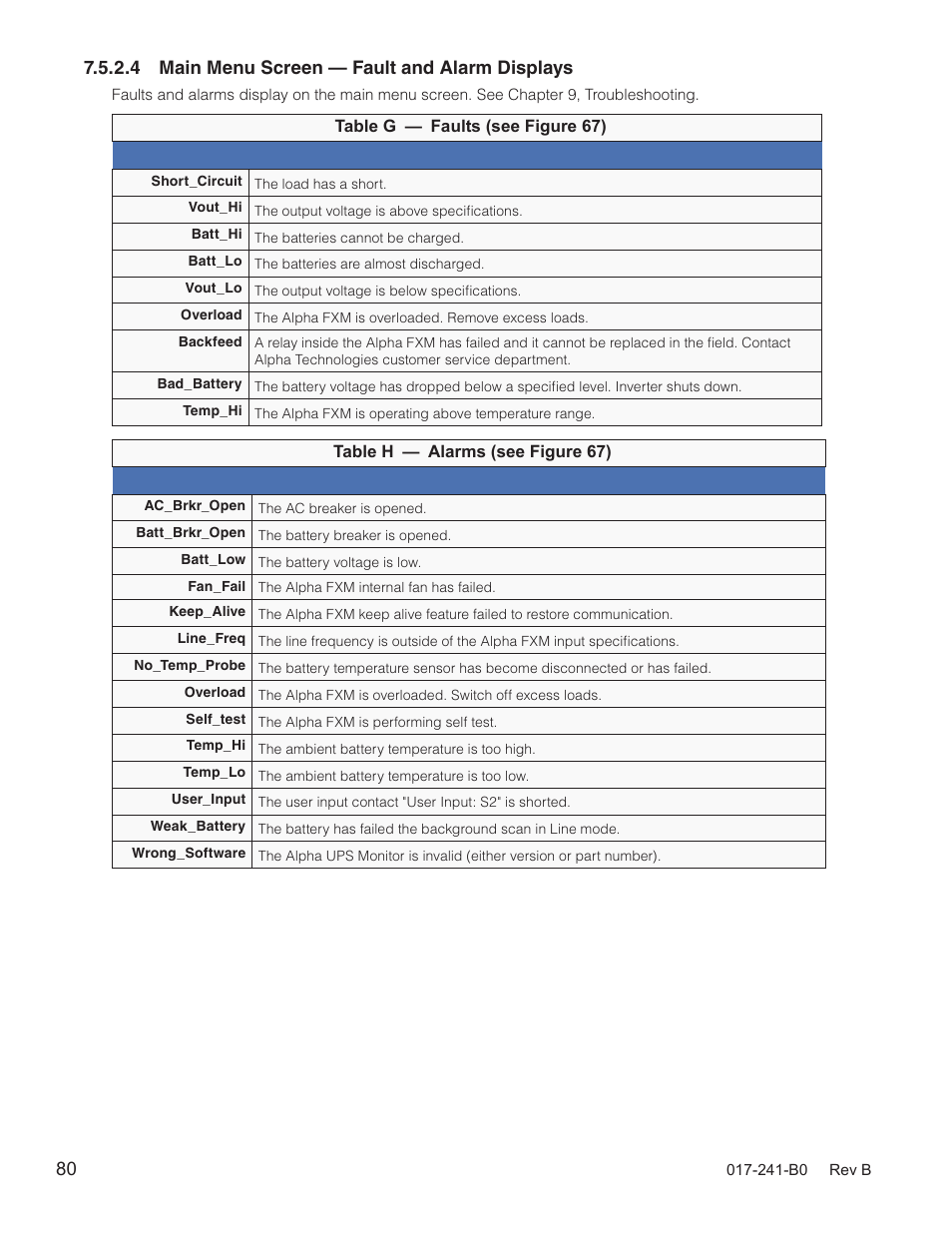 Alpha Technologies FXM350_Micro350 UPS User Manual | Page 82 / 112