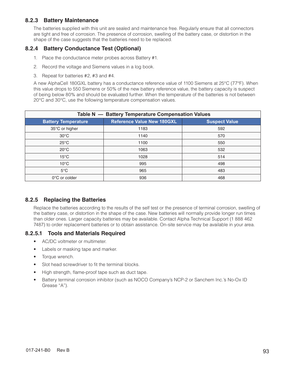 Alpha Technologies FXM350_Micro350 UPS User Manual | Page 95 / 112