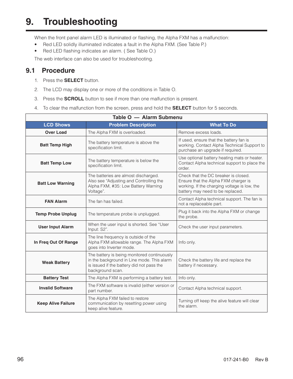 Troubleshooting, 1 procedure | Alpha Technologies FXM350_Micro350 UPS User Manual | Page 98 / 112