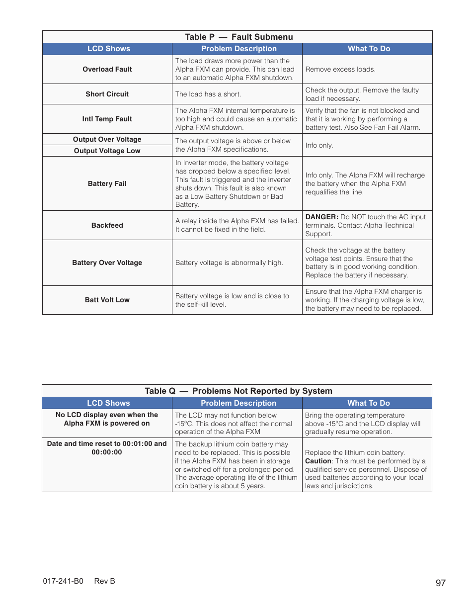 Alpha Technologies FXM350_Micro350 UPS User Manual | Page 99 / 112