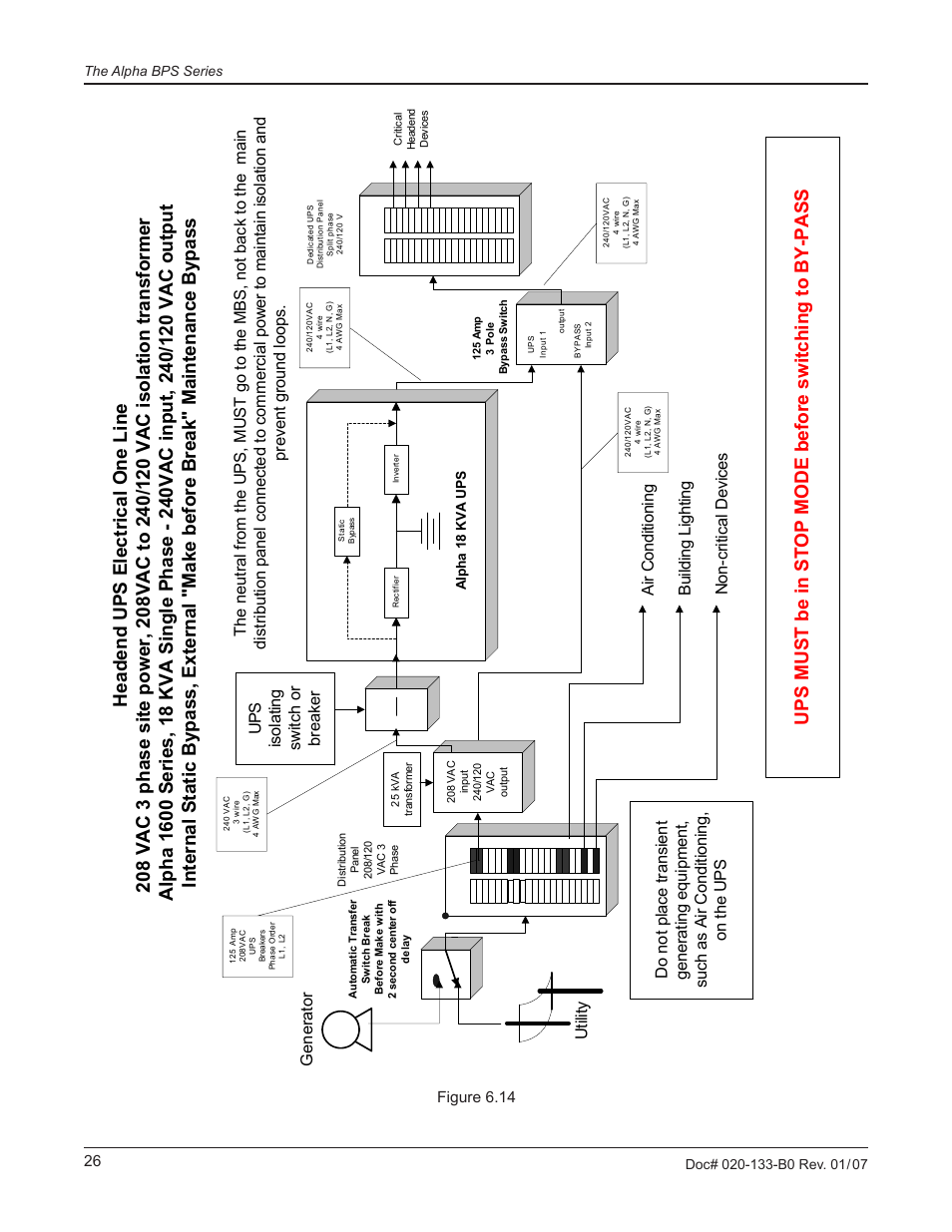 Alpha Technologies BPT Series Bypass Transformer User Manual | Page 30 / 36