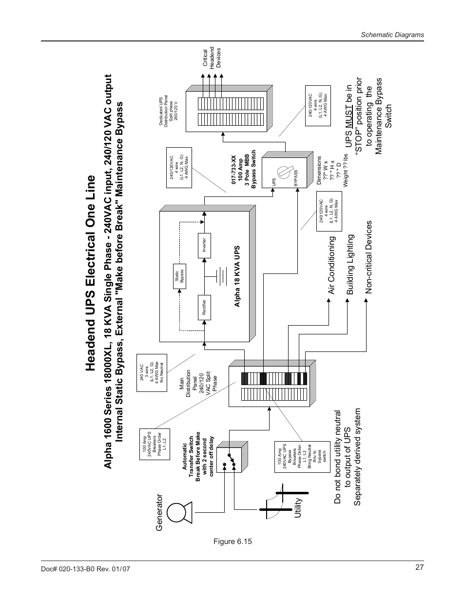 Alpha Technologies BPT Series Bypass Transformer User Manual | Page 31 / 36