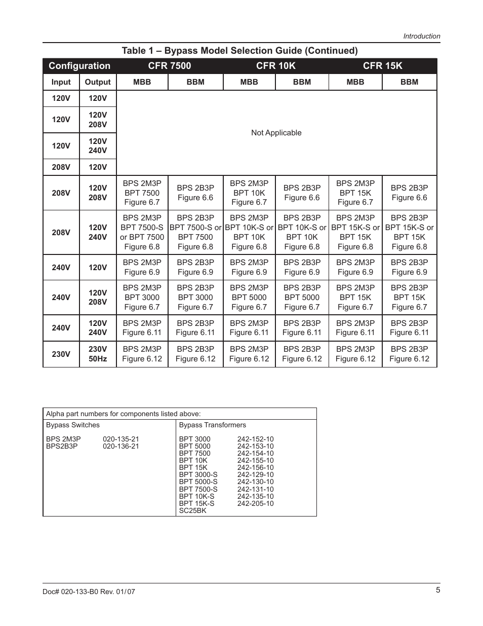 Alpha Technologies BPT Series Bypass Transformer User Manual | Page 9 / 36