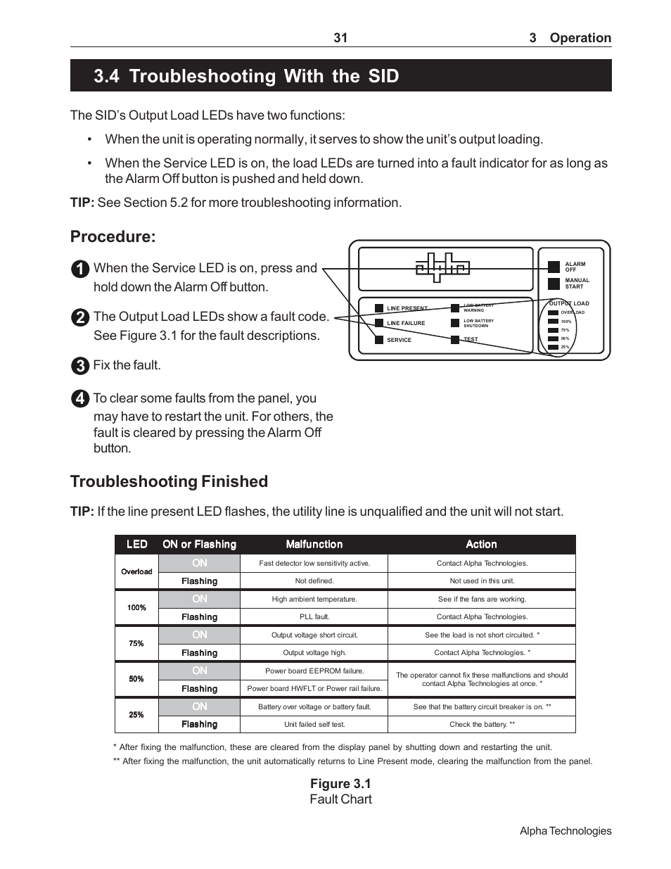 Troubleshooting with the sid, 4 troubleshooting with the sid, How to troubleshoot the unit with the sid | Section 3.4), Procedure: 1, Troubleshooting finished, 31 3 operation, Fix the fault, Alpha technologies | Alpha Technologies CFR 5000, CFR 5000RM User Manual | Page 37 / 88