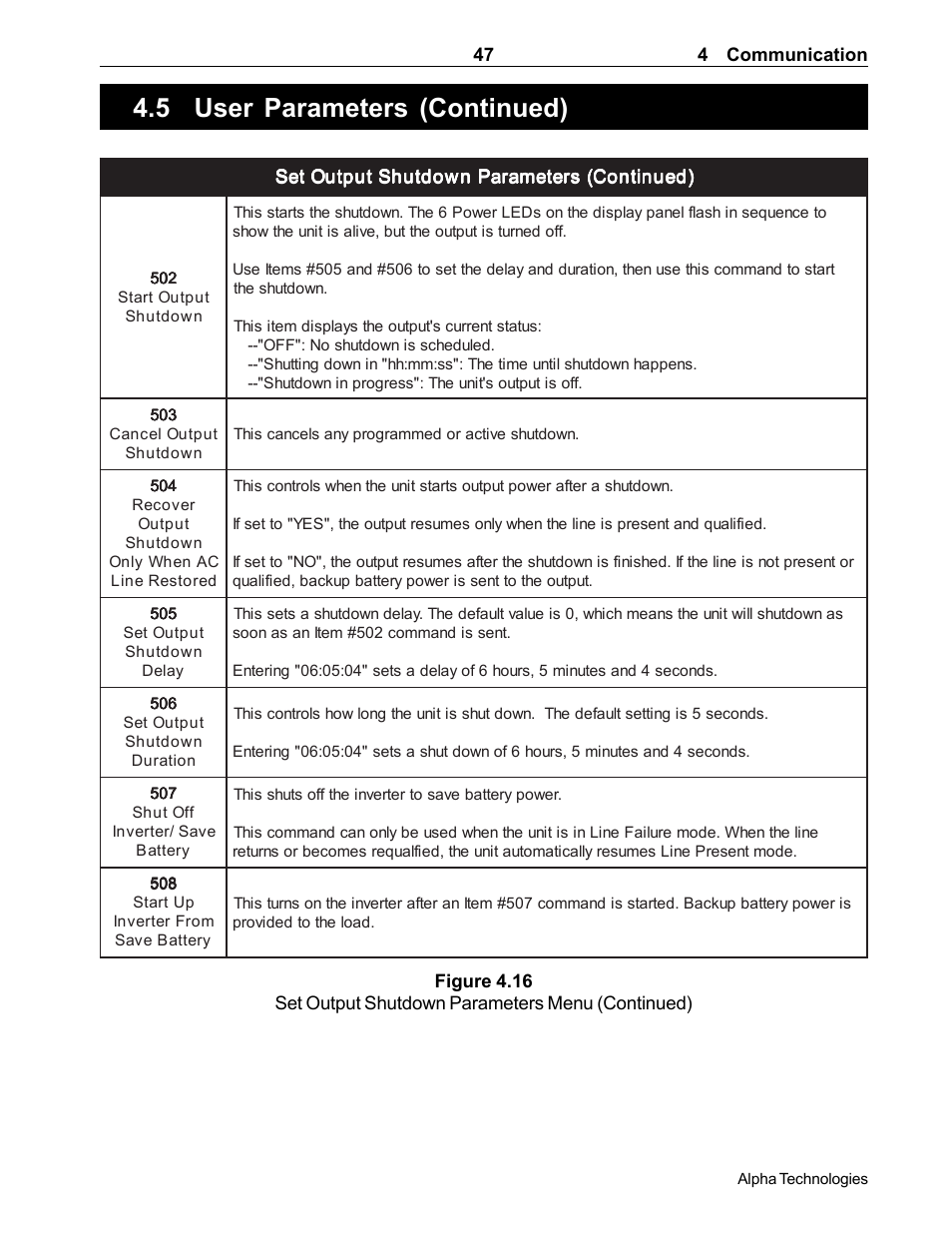 5 user parameters (continued) | Alpha Technologies CFR 5000, CFR 5000RM User Manual | Page 53 / 88