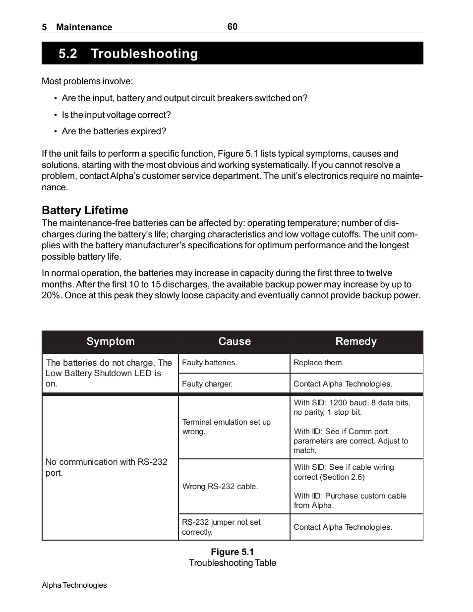 Troubleshooting, 2 troubleshooting, How to troubleshoot the unit (section 5.2) | Battery lifetime | Alpha Technologies CFR 5000, CFR 5000RM User Manual | Page 66 / 88