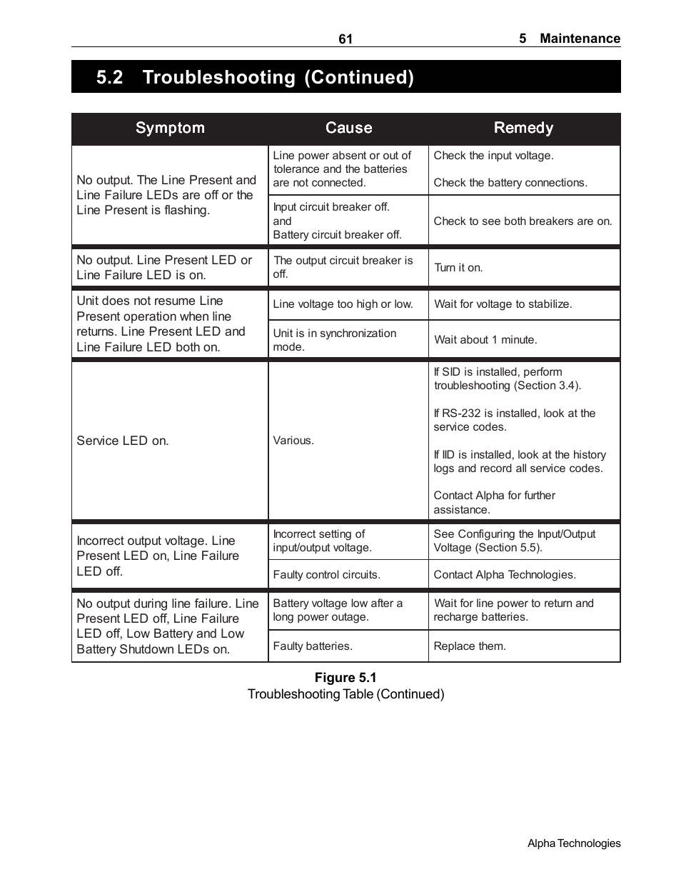 2 troubleshooting (continued) | Alpha Technologies CFR 5000, CFR 5000RM User Manual | Page 67 / 88