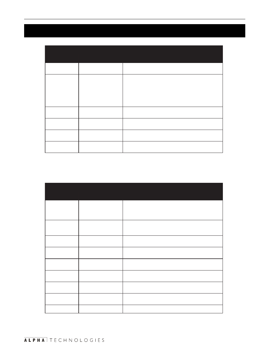 2 using the opening menu (continued), 4communication 40, Figure 4.9 environmental and service alarms | Figure 4.8 output alarms | Alpha Technologies CFR 3000, CFR 3000RM User Manual | Page 46 / 86