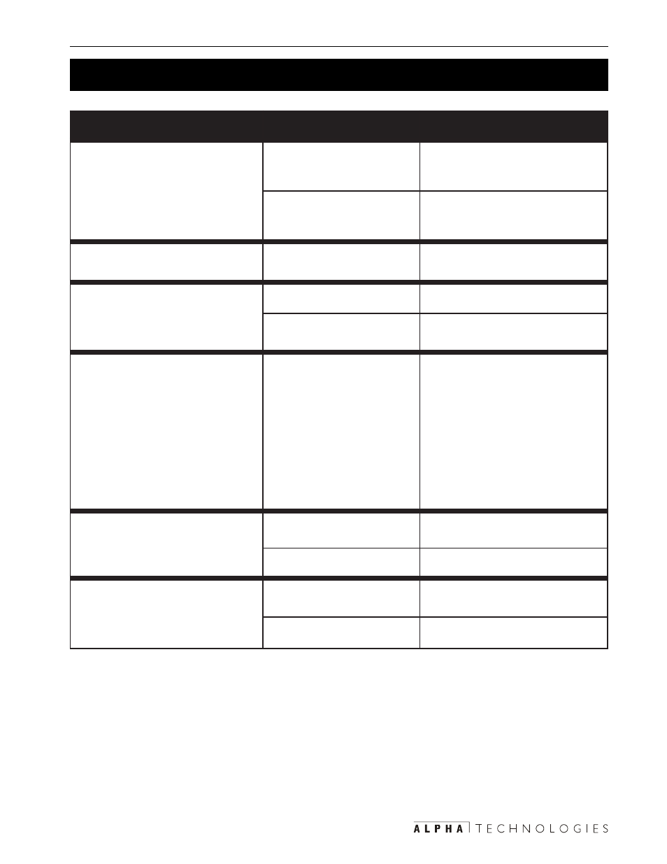 2 troubleshooting (continued) | Alpha Technologies CFR 3000, CFR 3000RM User Manual | Page 67 / 86