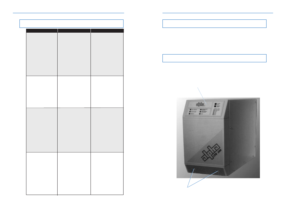 6 troubleshooting guide | Alpha Technologies CFR 1500, CFR 1500RM User Manual | Page 74 / 83