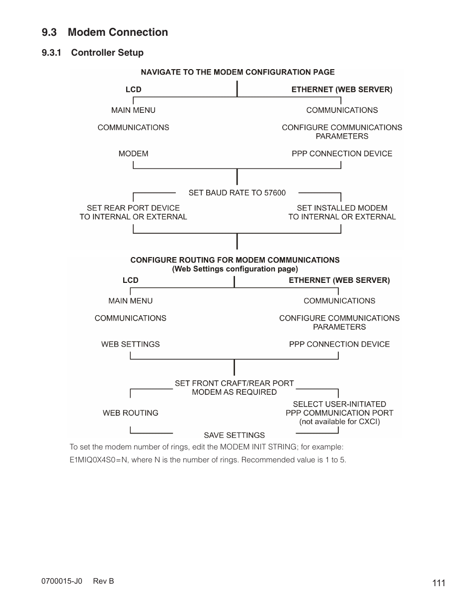 3 modem connection | Alpha Technologies Cordex Controller Ver.3.1x User Manual | Page 113 / 144