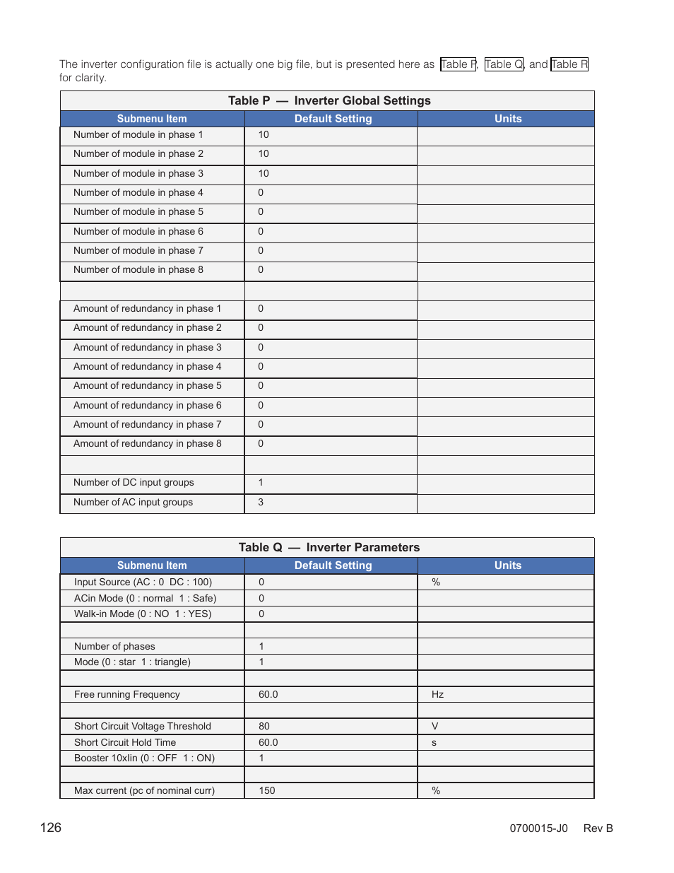 Table o — inverter global settings, Table p — inverter parameters | Alpha Technologies Cordex Controller Ver.3.1x User Manual | Page 128 / 144