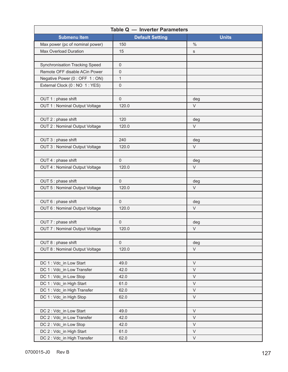 Alpha Technologies Cordex Controller Ver.3.1x User Manual | Page 129 / 144