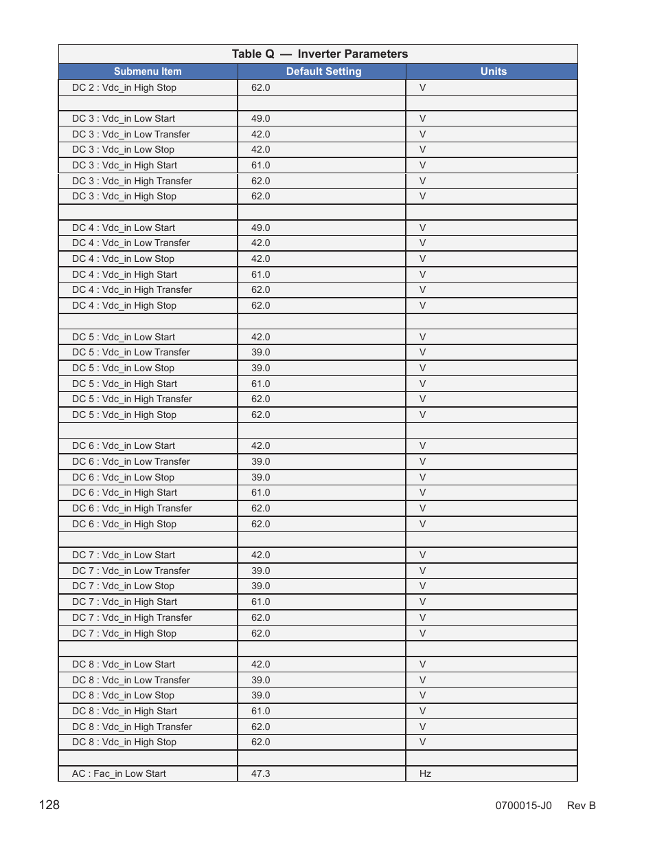 Alpha Technologies Cordex Controller Ver.3.1x User Manual | Page 130 / 144