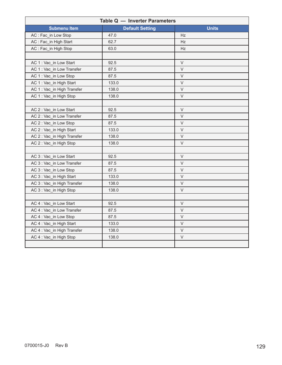 Alpha Technologies Cordex Controller Ver.3.1x User Manual | Page 131 / 144