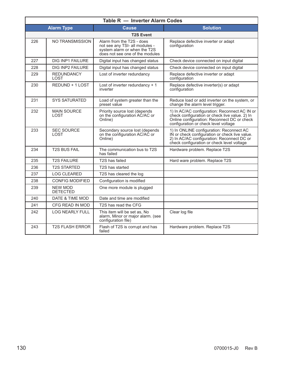 Alpha Technologies Cordex Controller Ver.3.1x User Manual | Page 132 / 144