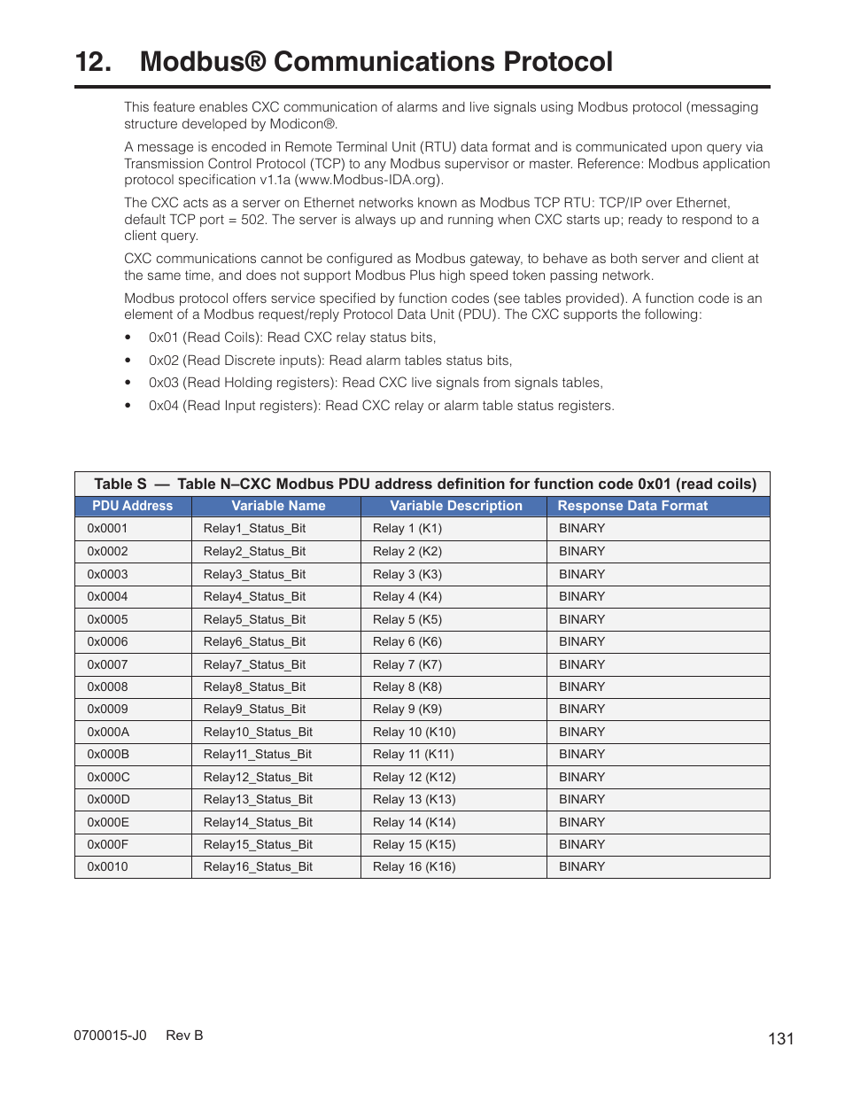 Modbus® communications protocol | Alpha Technologies Cordex Controller Ver.3.1x User Manual | Page 133 / 144