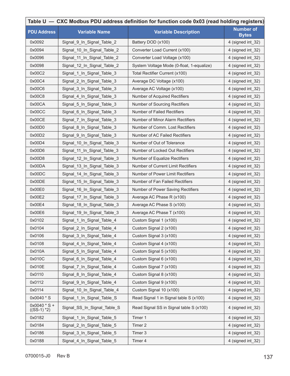 Alpha Technologies Cordex Controller Ver.3.1x User Manual | Page 139 / 144