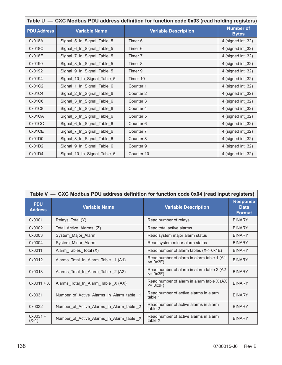 Alpha Technologies Cordex Controller Ver.3.1x User Manual | Page 140 / 144