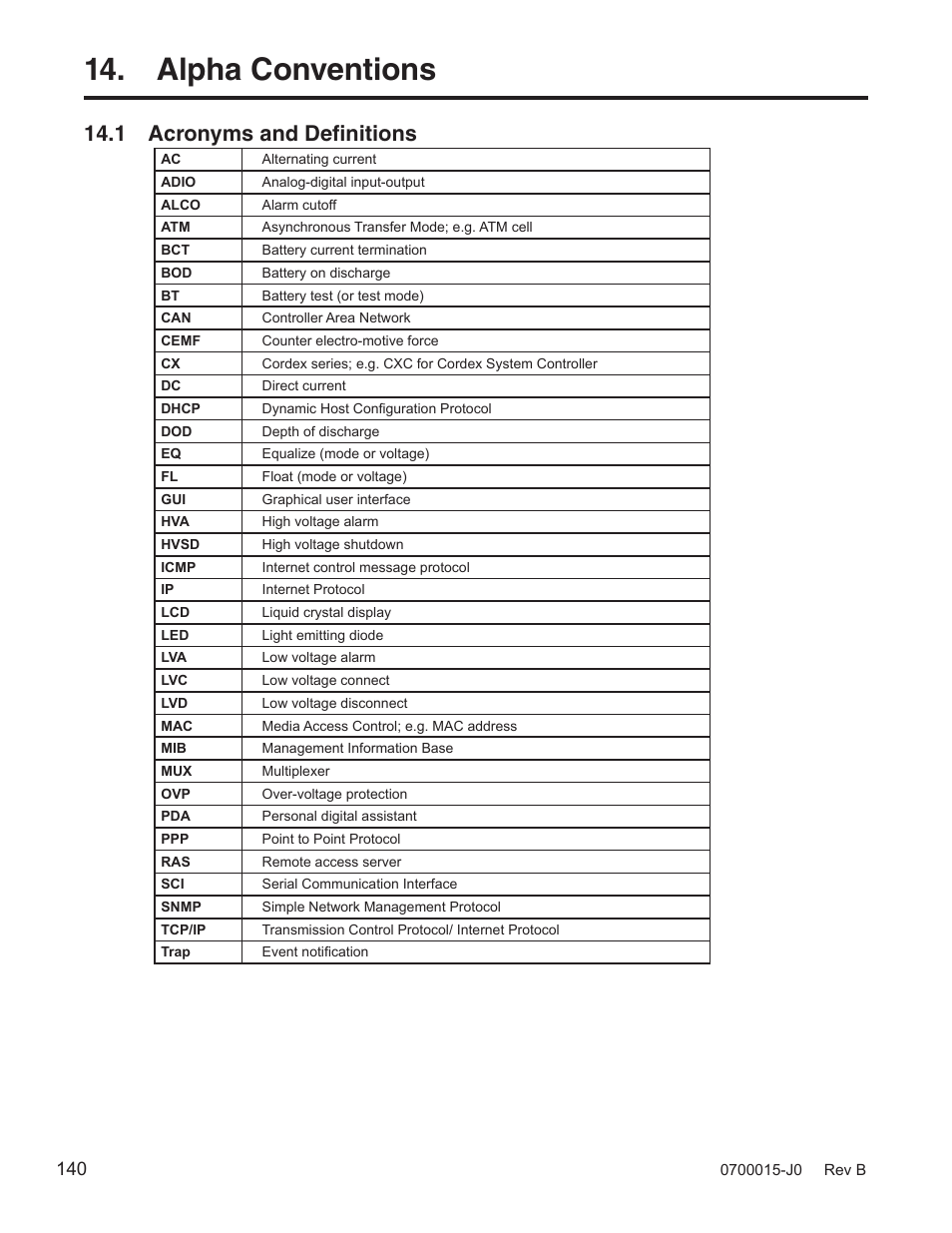 Alpha conventions, 1 acronyms and definitions | Alpha Technologies Cordex Controller Ver.3.1x User Manual | Page 142 / 144