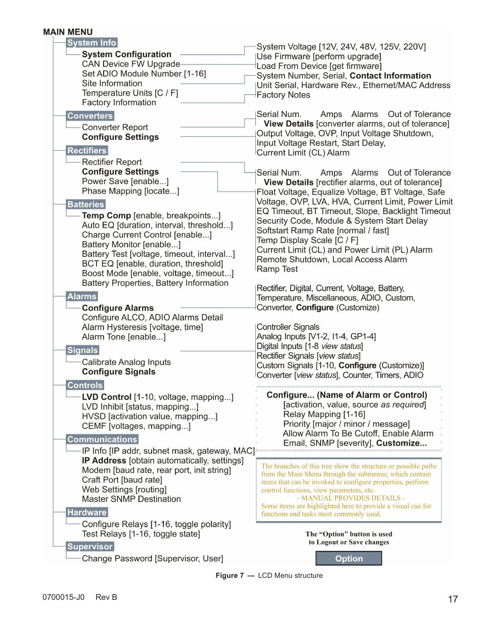 Figure 7 i | Alpha Technologies Cordex Controller Ver.3.1x User Manual | Page 19 / 144