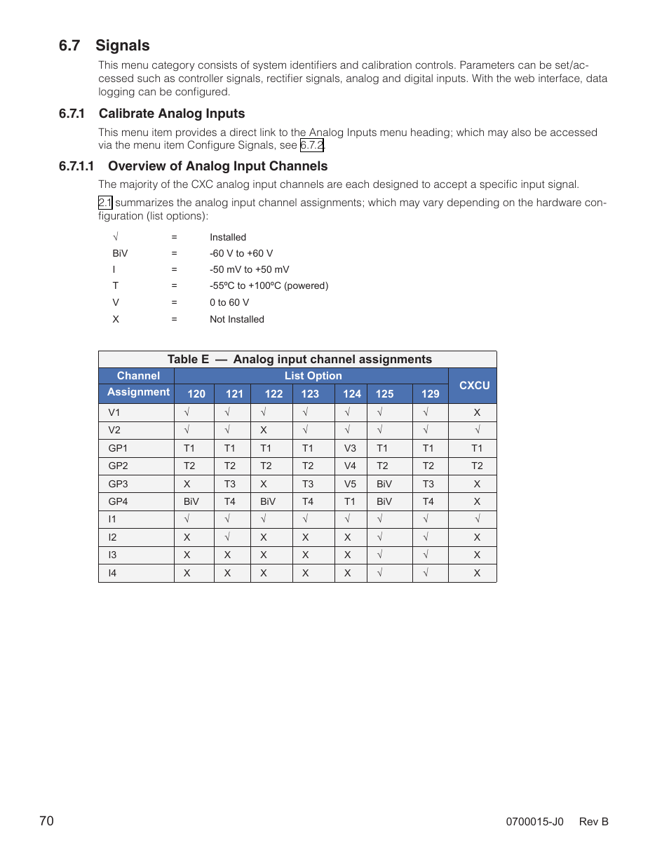 7 signals, Table d — analog input channel assignments, 1 calibrate analog inputs | 1 overview of analog input channels | Alpha Technologies Cordex Controller Ver.3.1x User Manual | Page 72 / 144