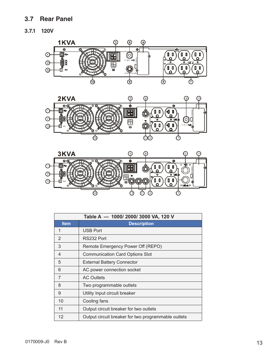 7 rear panel | Alpha Technologies Continuity: 1000_2000_3000 User Manual | Page 15 / 48