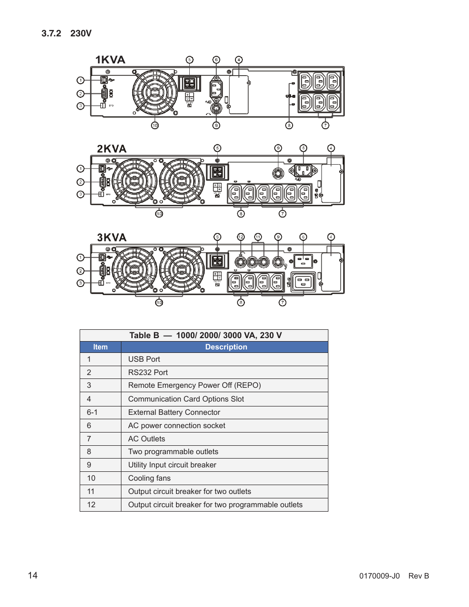 1kva | Alpha Technologies Continuity: 1000_2000_3000 User Manual | Page 16 / 48