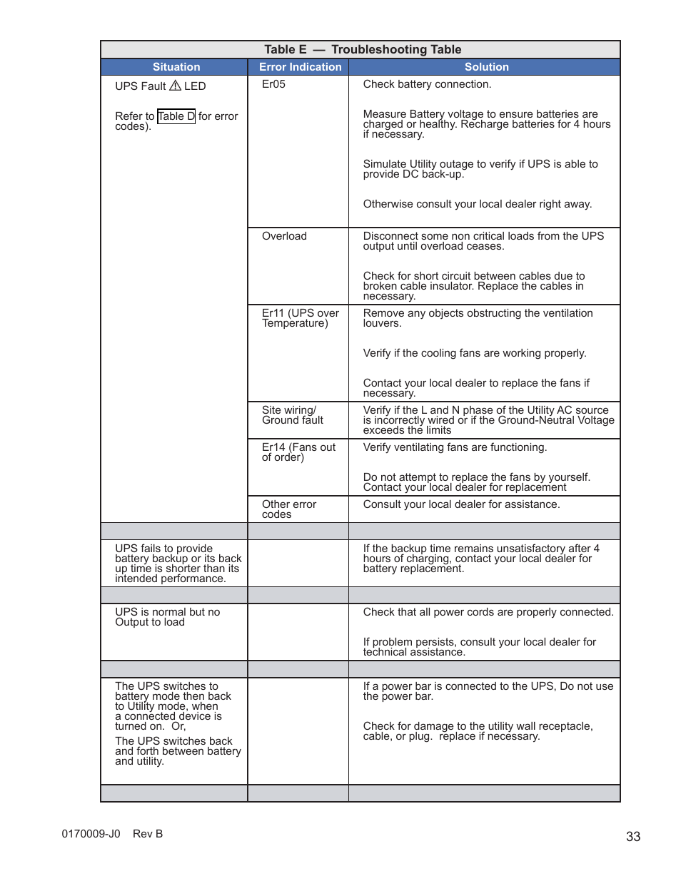 Alpha Technologies Continuity: 1000_2000_3000 User Manual | Page 35 / 48