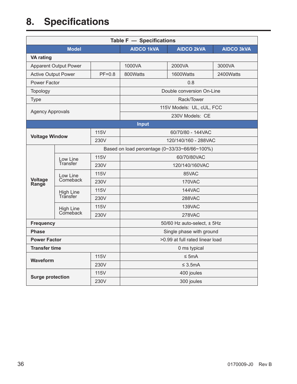Specifications, Theory of operations | Alpha Technologies Continuity: 1000_2000_3000 User Manual | Page 38 / 48
