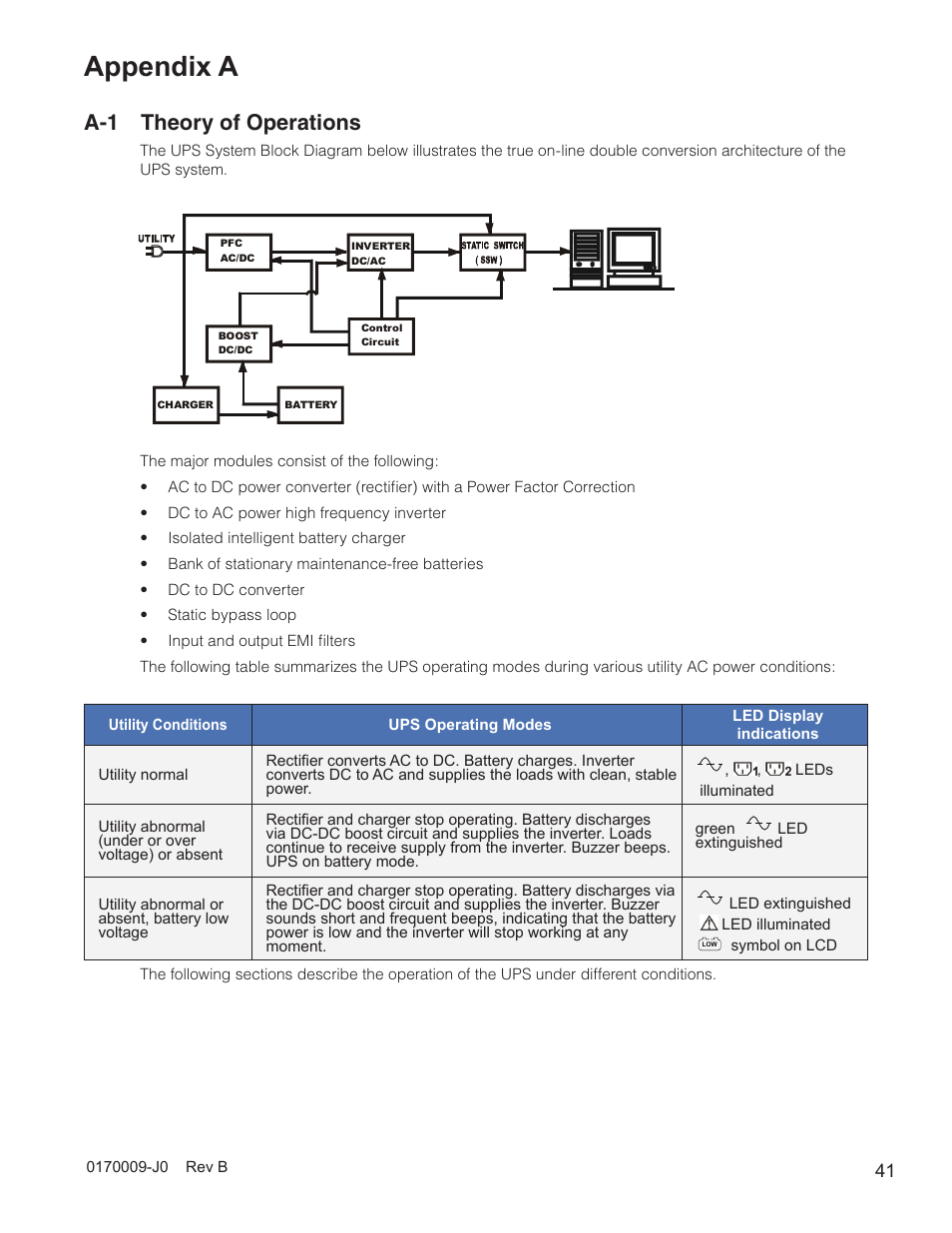 Appendix a, A-1 theory of operations | Alpha Technologies Continuity: 1000_2000_3000 User Manual | Page 43 / 48