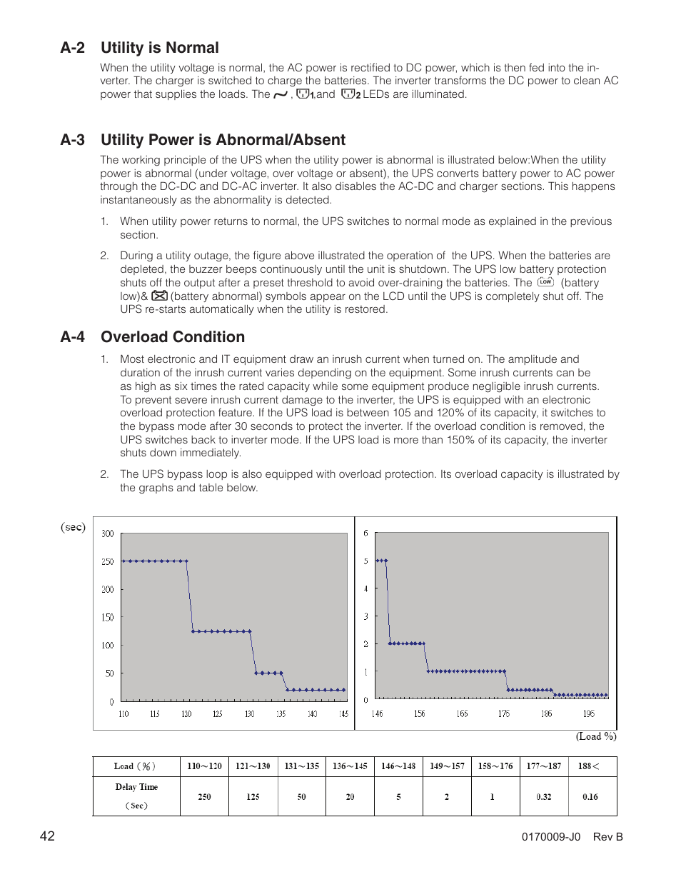 A-2 utility is normal, A-3 utility power is abnormal/absent, A-4 overload condition | Alpha Technologies Continuity: 1000_2000_3000 User Manual | Page 44 / 48