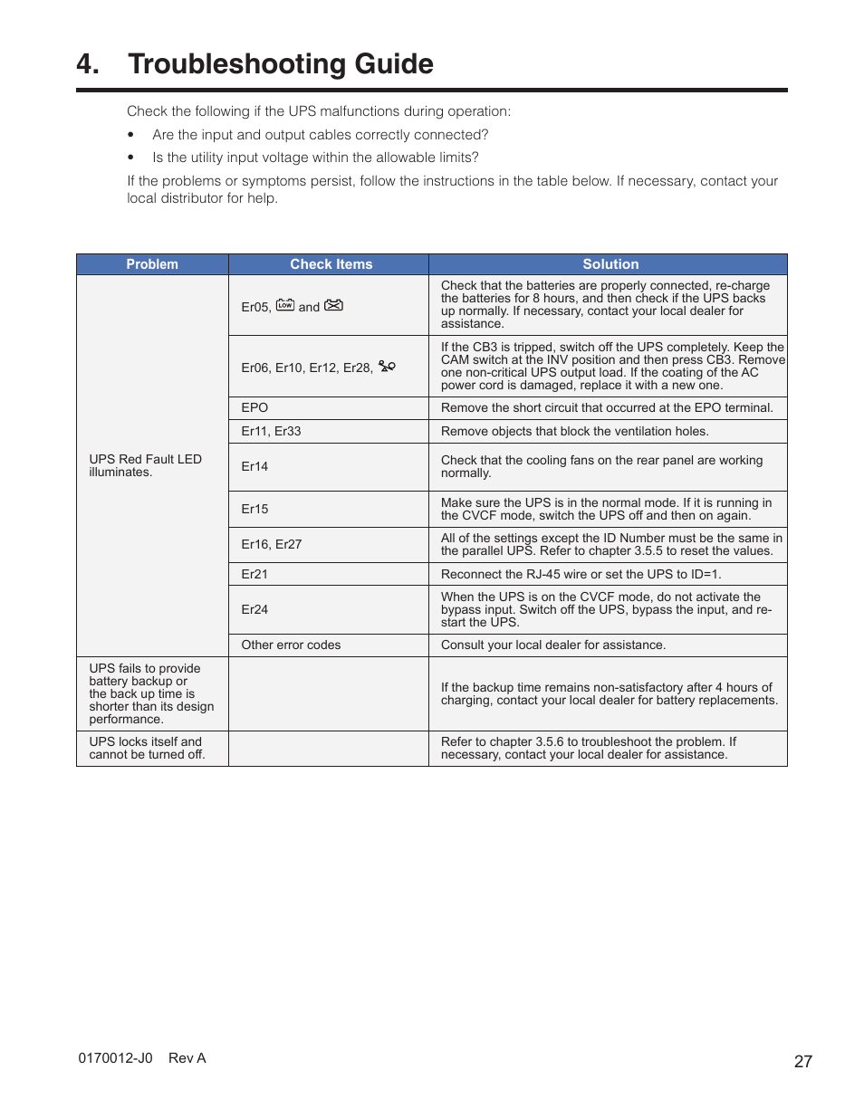 Troubleshooting guide | Alpha Technologies Continuity: 6K_10K User Manual | Page 29 / 52