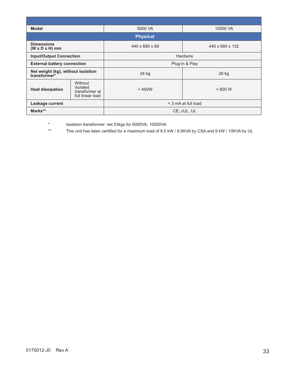 Alpha Technologies Continuity: 6K_10K User Manual | Page 35 / 52