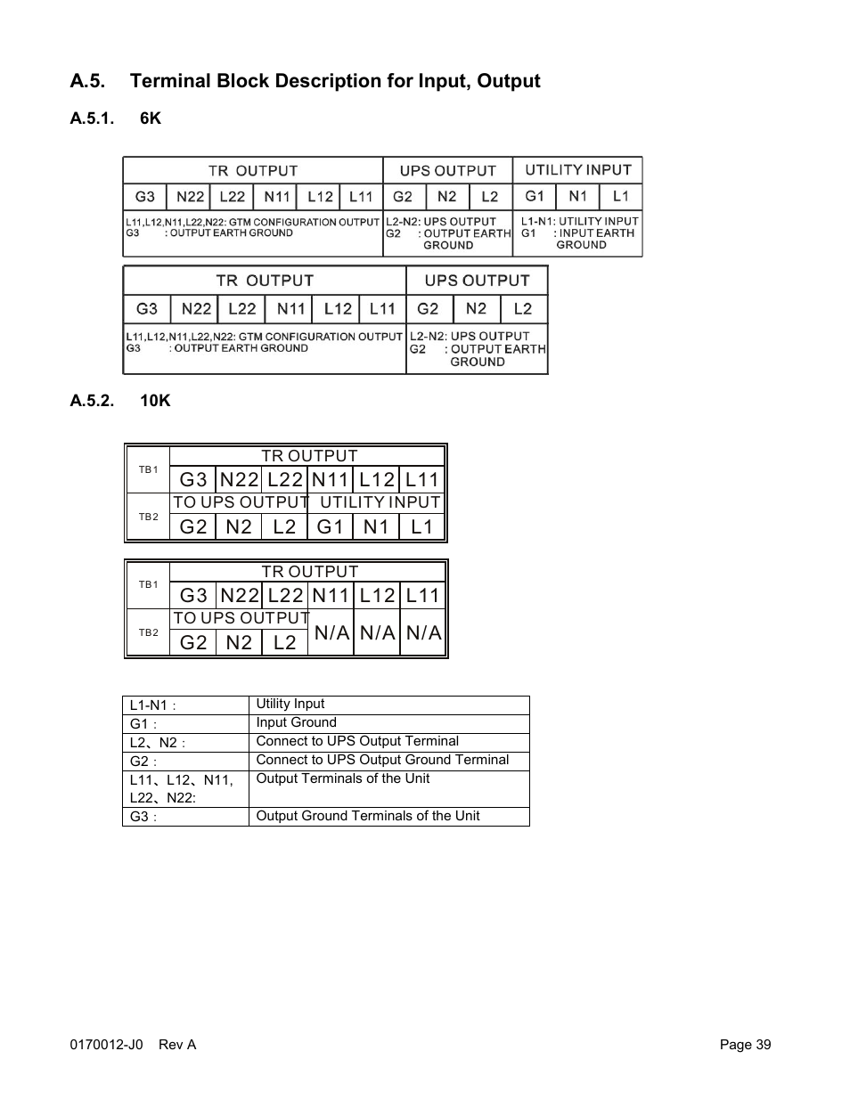 A.5. terminal block description for input, output | Alpha Technologies Continuity: 6K_10K User Manual | Page 41 / 52